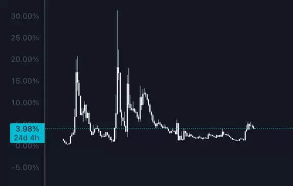 Good Morning Crypto