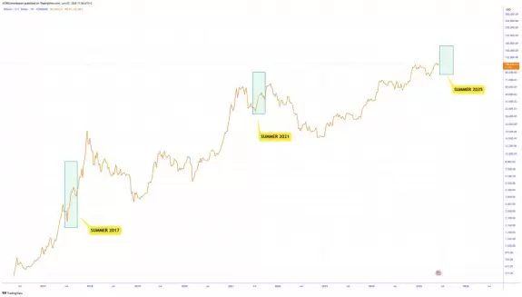 CRYPTOWZRD