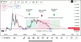 Cryptobull ( Free Premium Calls )
