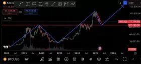 Cryptobull ( Free Premium Calls )