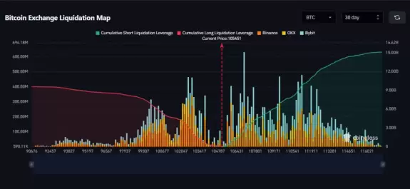 Trade Byte