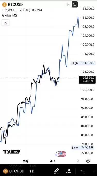 Crypto Seth