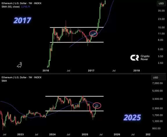 CryptoGoos