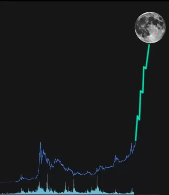 °𝗗𝗔𝗩𝗘📊⬜🪙|| Market Expert ||