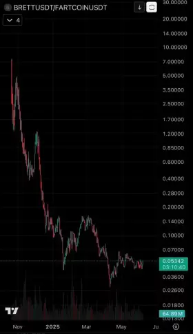 Uncut Hopium