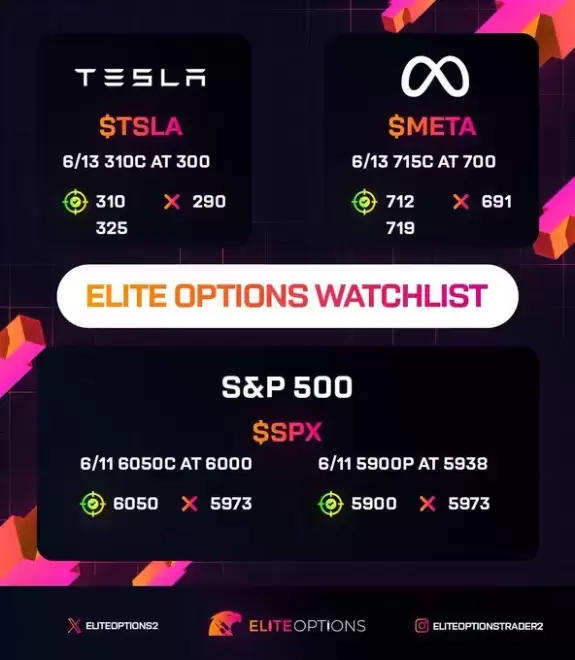 EliteOptionsTrader