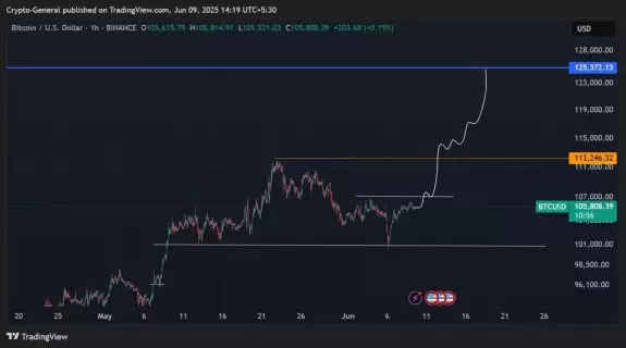 Crypto General🧲