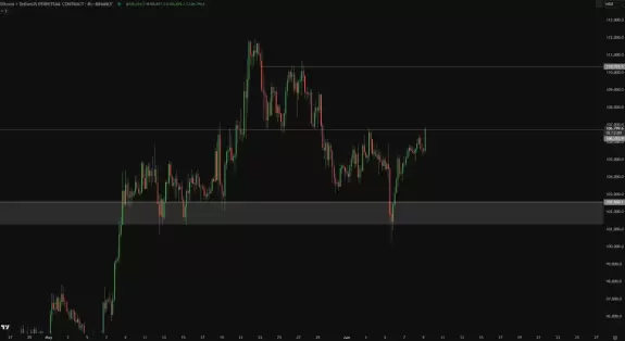 Crypto Chase