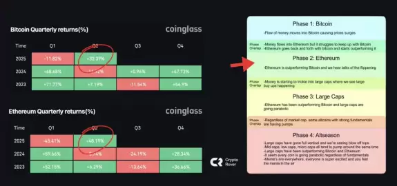 Crypto Rover