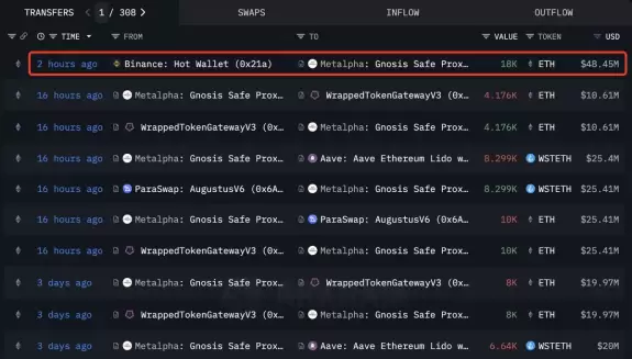 Lookonchain
