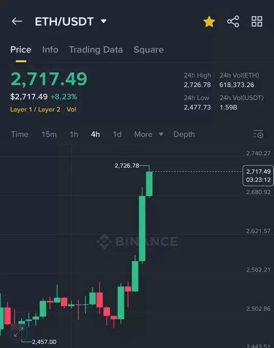 Crypto GEMs📈🚀