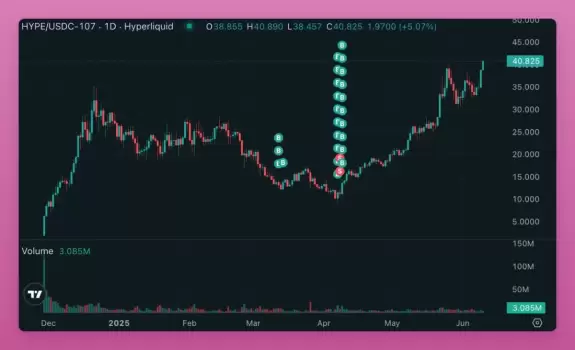 Ignas | DeFi