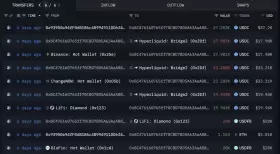 Lookonchain