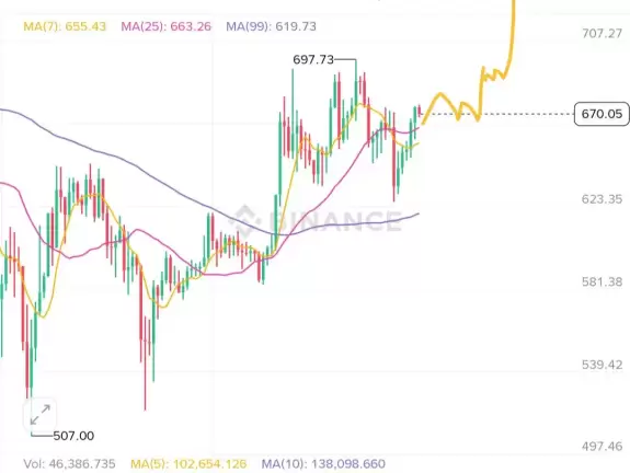 Crypto King👑💎.eth.sol