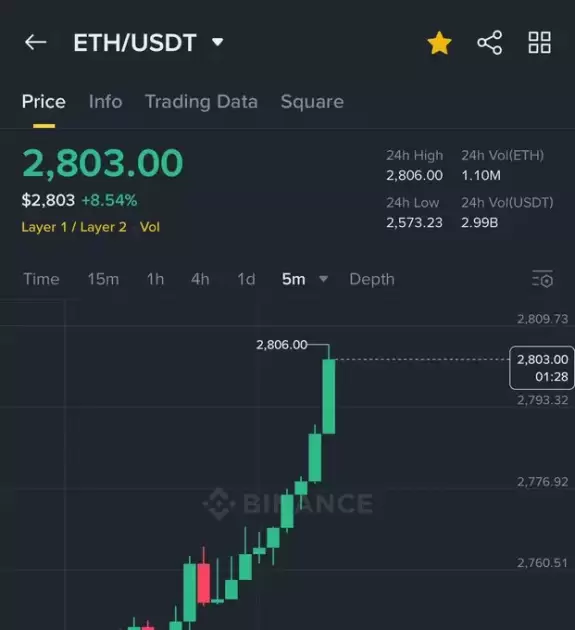Ash Crypto