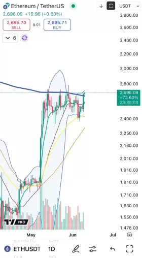 Cheds Trading