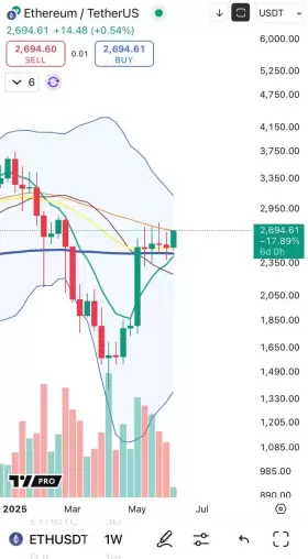 Cheds Trading