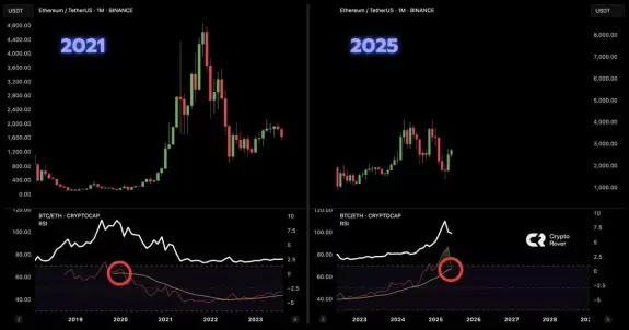 Crypto Rover