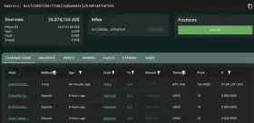 Lookonchain