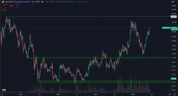 Daan Crypto Trades