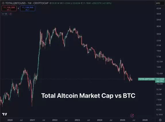 Daan Crypto Trades