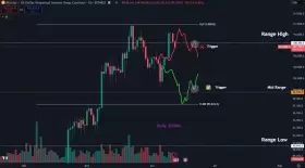 Daan Crypto Trades