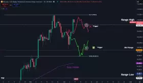 Daan Crypto Trades