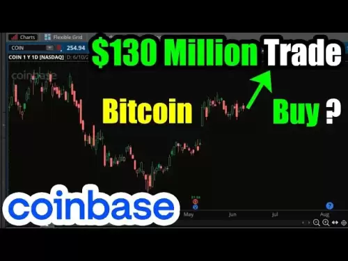 $130 Million Bet on Coinbase (COIN) Stock: Bullish Trade on Bitcoin?