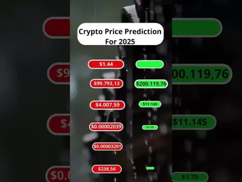 最高の暗号予測#cryptocurrency #bitcoin #xrp
