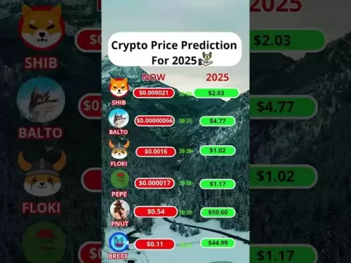 Best crypto prediction #cryptocurrency #bitcoin #XRP