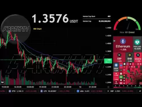 $ fartcoin |直播24/7 | Fartcoin USDT | Fartcoin硬币| $ FARTCOIN交易信号图表