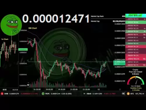 $PEPE | Live Stream 24/7 | PEPE USDT | PEPE THE FROG COIN | Trading Signals Chart