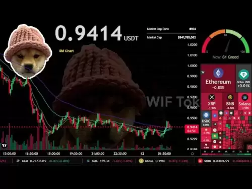 $ wif |直播24/7 | wif USDT | Dogwifhat硬币| $ WIF交易信号图表