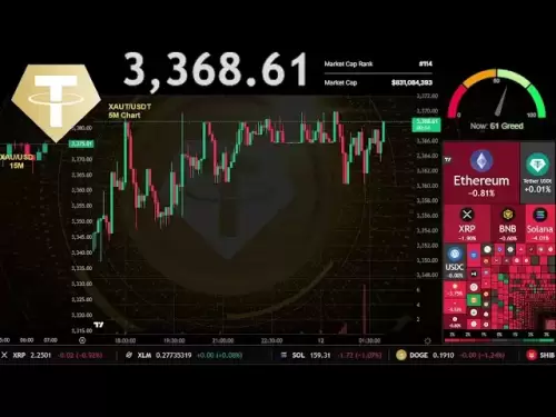 $ xaut |黄金现场直播24/7 | Xaut USDT |系绳金币| xauusd交易信号图表