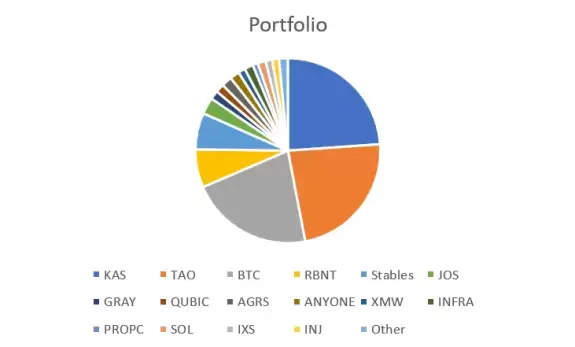 RVCrypto