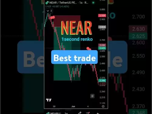 근처 동전에서 최고의 거래 | #Trading #TradesEtup #Cryptocurrency #Indicator #near #shorts