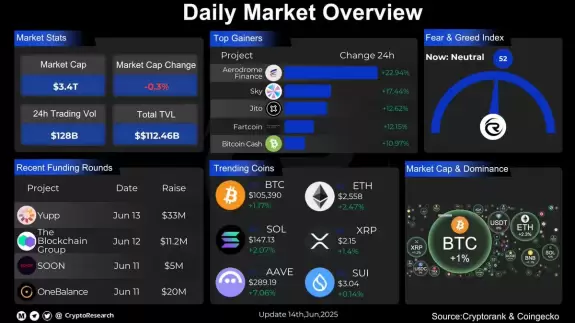 CryptoResearch