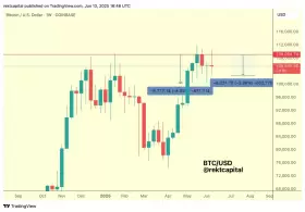 Rekt Capital