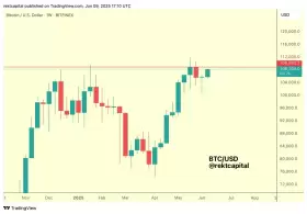 Rekt Capital