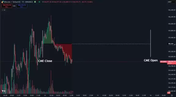 Daan Crypto Trades