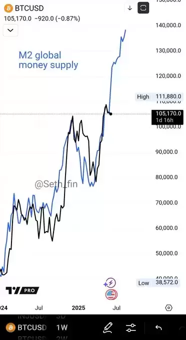 Crypto Seth