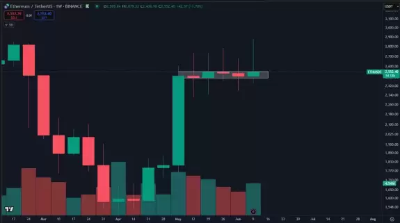 Daan Crypto Trades