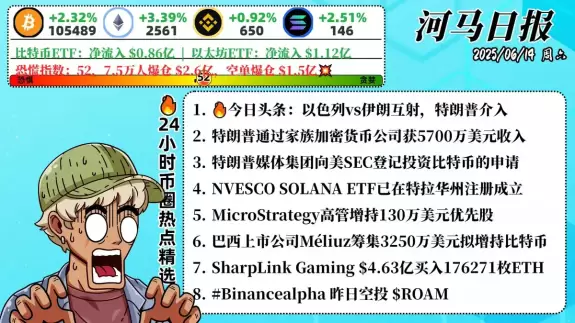 Hippo河马🎙满仓BTC