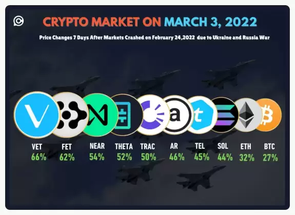 Our Crypto Talk