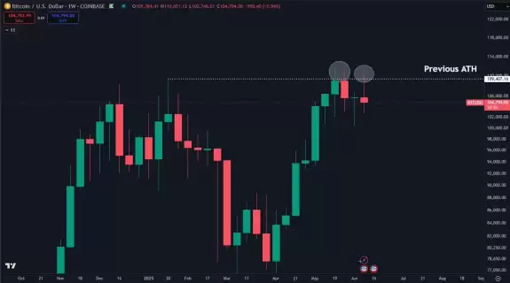 Daan Crypto Trades