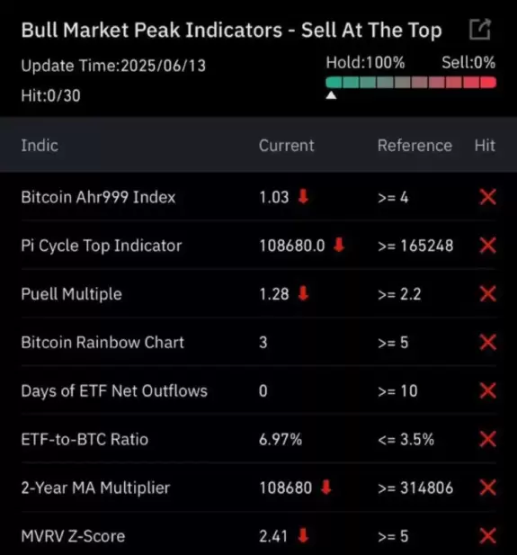 Crypto king