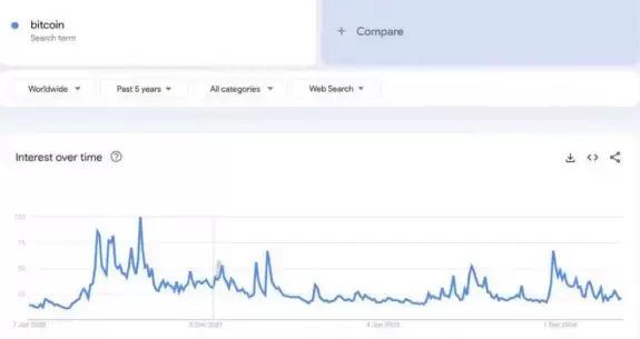 Crypto king