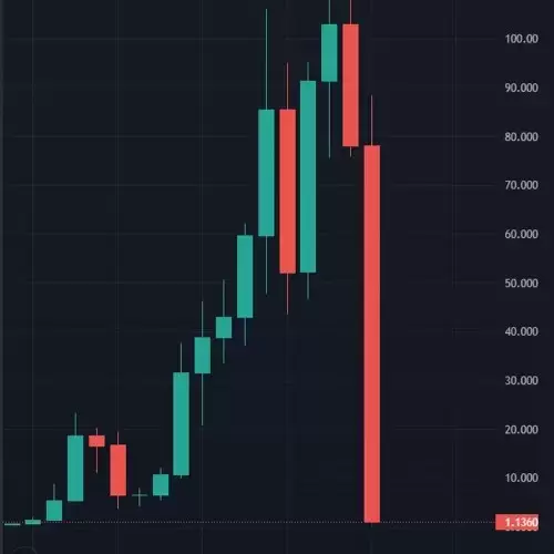 Crypto Nova