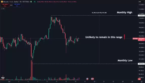 Daan Crypto Trades
