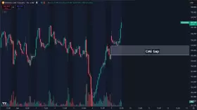 Daan Crypto Trades